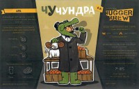 Чучундра
